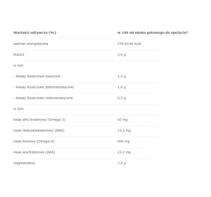 HiPP Bio Combiotik 1 Ökologisches Anfangsmilchpulver für Säuglinge 550g