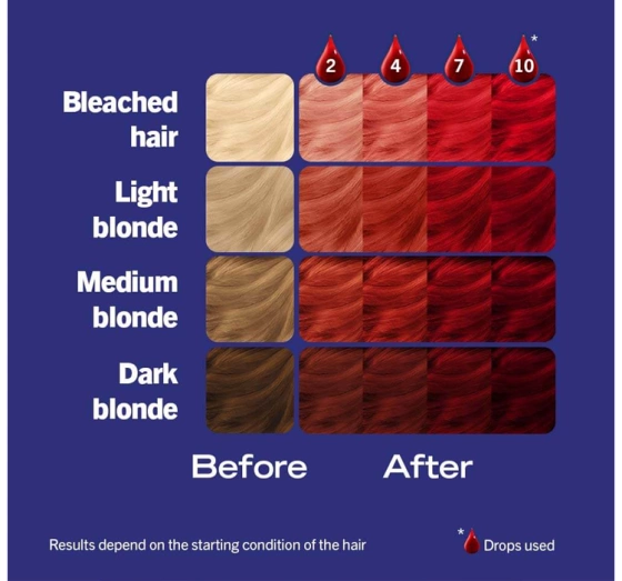 Kliknij na zdjęcie, aby je powiększyć Schwarzkopf Live Drops semi-permanente Haarfarbe Fiery Red 30ml