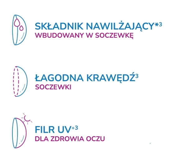 Kliknij na zdjęcie, aby je powiększyć ACUVUE OASYS 1-DAY WITH HYDRALUXE 30 STÜCK 5.75 / 8.5