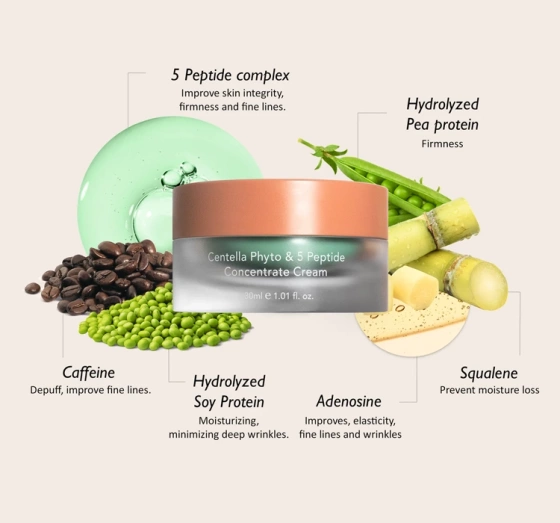 Haruharu Wonder Centella Phyto & 5 Peptide Nährende Gesichtscreme 30 ml