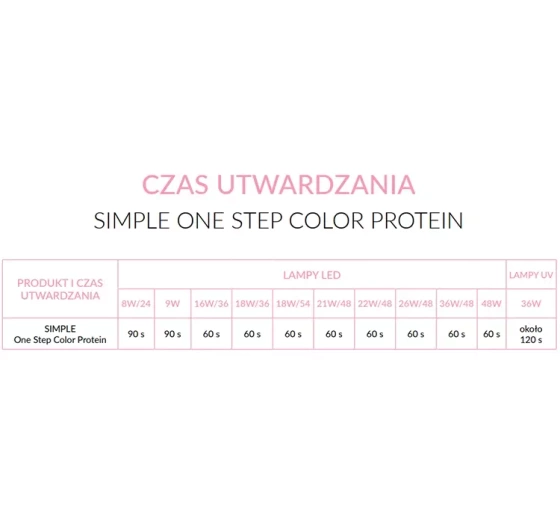 NEONAIL SIMPLE HYBRIDLACK 3IN1 8127 FLUFFY 7,2G