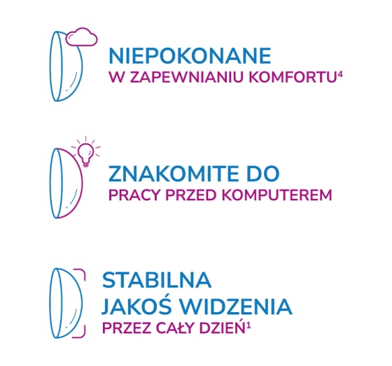 Kliknij na zdjęcie, aby je powiększyć Acuvue Oasys with Hydraclear Plus for Astigmatism Torische Kontaktlinsen 6 Stück