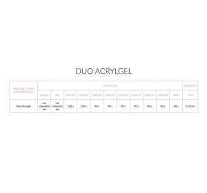 NEONAIL DUO ACRYLGEL 6101-1 PERFECT CLEAR 15G