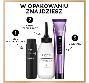 LOREAL PARIS RECITAL PREFERENCE WBIS 8.1 COPENHAGUE