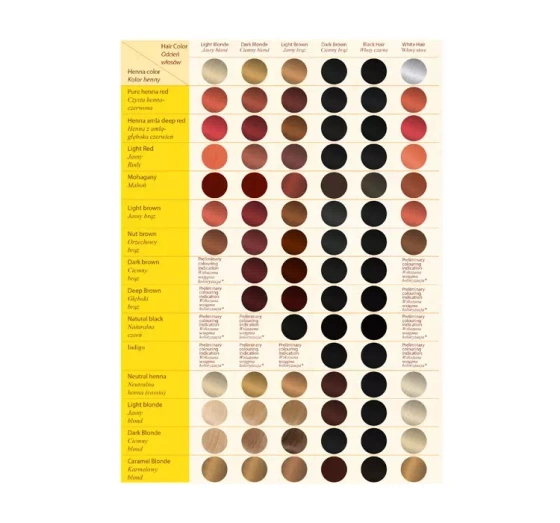 Kliknij na zdjęcie, aby je powiększyć SATTVA AYURVEDA HENNA NATÜRLICHES PFLANZLICHES HAARFÄRBEMITTEL DUNKELBLOND 150G