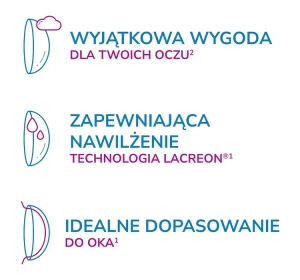 ACUVUE 1-DAY MOIST 30 STÜCK -1.25 / 8.5