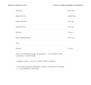 HiPP Bio Combiotik 1 Ökologisches Anfangsmilchpulver für Säuglinge 550g