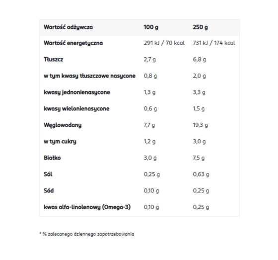 Kliknij na zdjęcie, aby je powiększyć HiPP Bio Gläschen nach dem 1. Lebensjahr Lachs-Nudelgericht mit Karotten und Brokkoli 250 g