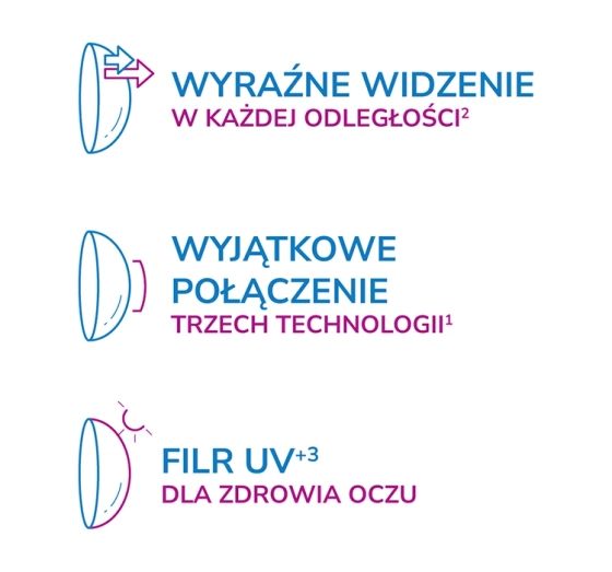 Kliknij na zdjęcie, aby je powiększyć Acuvue Oasys Multifocal Kontaktlinsen 6 Stück