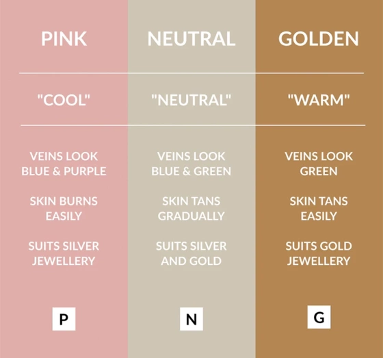 Avon Color Trend Get Coverage Mattierendes Flüssig-Make-up 115P 30 ml