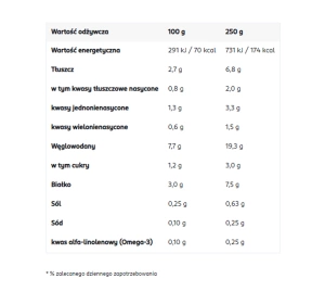 HiPP Bio Gläschen nach dem 1. Lebensjahr Lachs-Nudelgericht mit Karotten und Brokkoli 250 g