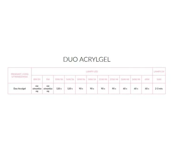 NEONAIL DUO ACRYLGEL 6102-1 FRENCH WHITE 15G