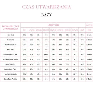 NEONAIL REVITAL BASE FIBER BASIS FÜR HYBRIDLACK 8171 CREAMY SPLASH 7,2ML