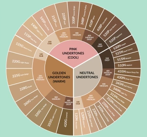 Avon Color Trend Get Coverage Mattierendes Flüssig-Make-up 215P 30 ml