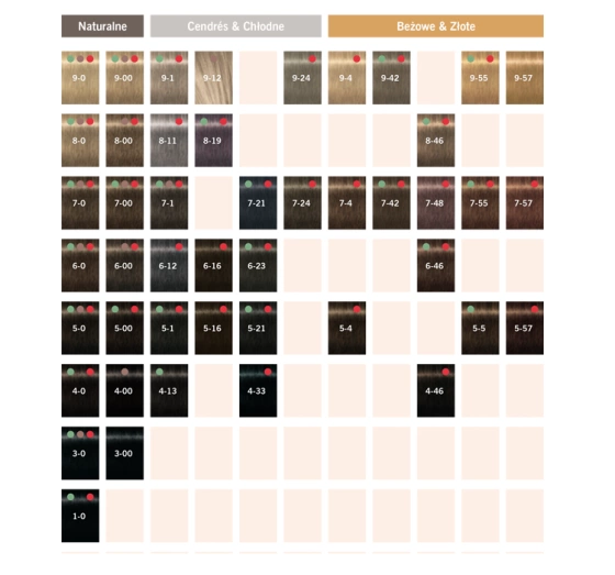 SCHWARZKOPF IGORA VIBRANCE SEMI PERMANENTE HAARFARBE 7-77 60ML