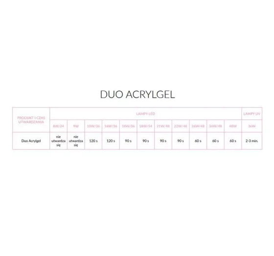 NEONAIL DUO ACRYLGEL 6101-1 PERFECT CLEAR 15G