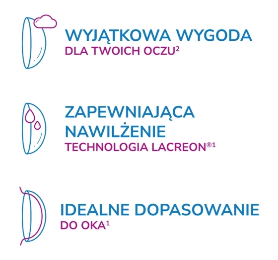 Kliknij na zdjęcie, aby je powiększyć ACUVUE 1-DAY MOIST 30 STÜCK -10.0 / 8.5