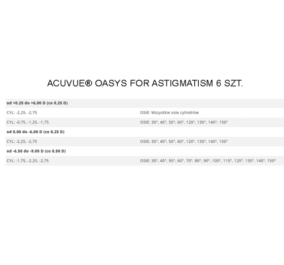 Kliknij na zdjęcie, aby je powiększyć Acuvue Oasys with Hydraclear Plus for Astigmatism Torische Kontaktlinsen 6 Stück