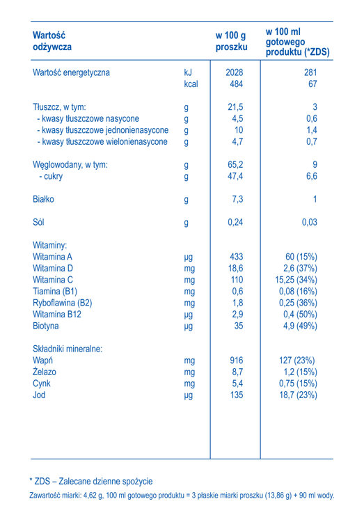 Nestle NAN Optipro Plus 5 Milchbasiertes Produkt in Pulverform nach dem 2,5. Lebensjahr 800g