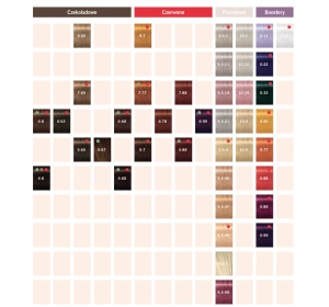 SCHWARZKOPF IGORA VIBRANCE SEMI PERMANENTE HAARFARBE 7-88 60ML