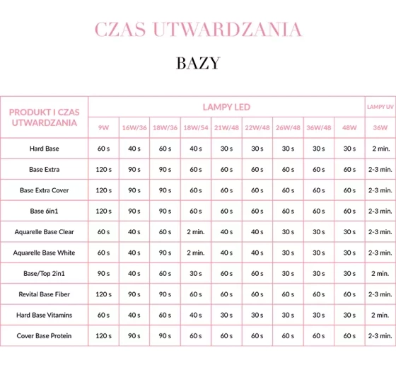 NEONAIL REVITAL BASE FIBER BASIS FÜR HYBRIDLACK 8171 CREAMY SPLASH 7,2ML