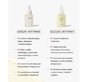 Your Kaya Intimserum 30ml