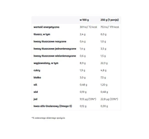 HiPP Bio Gläschen-Mittagessen nach dem 1. Lebensjahr Spaghetti Bolognese 250 g