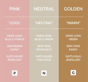 Avon Color Trend Get Coverage Mattierendes Flüssig-Make-up 215P 30 ml