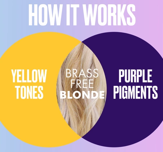Kliknij na zdjęcie, aby je powiększyć Aussie SOS Blonde Hydration – violettes Tönungsshampoo für blondes Haar, 490 ml